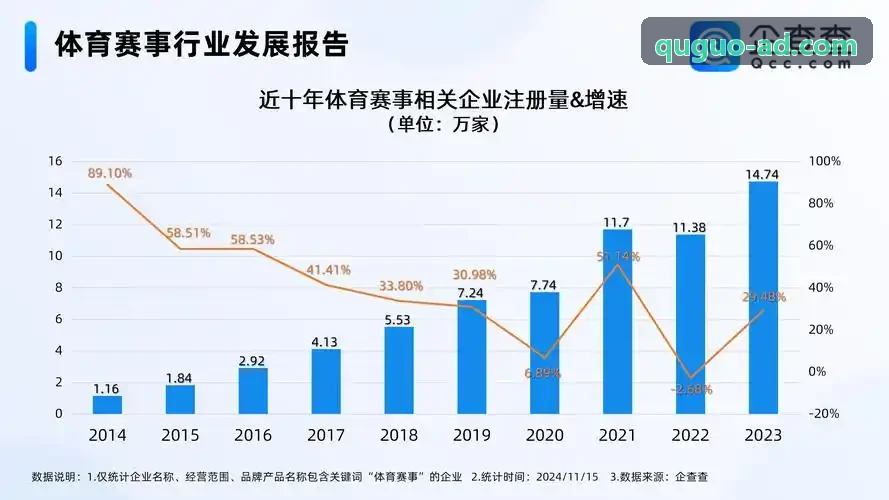 PPG太阳消费者线上订场与无感通行